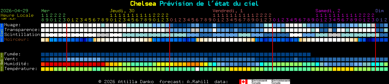 Current forecast for Chelsea Clear Sky Chart