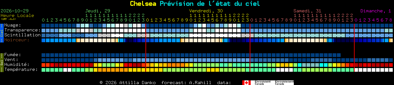 Current forecast for Chelsea Clear Sky Chart