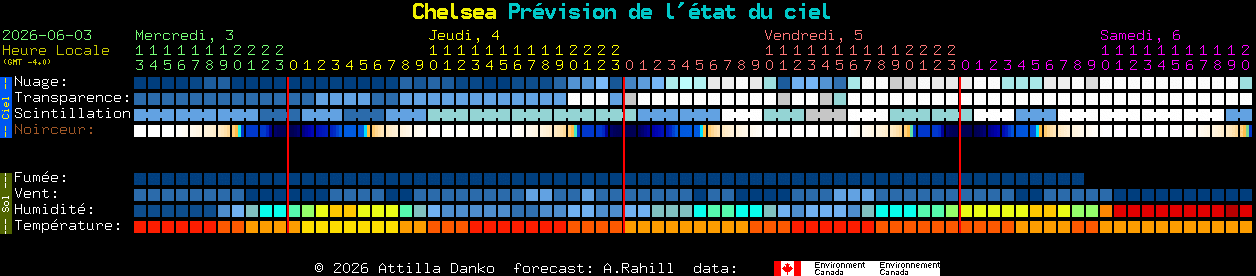 Current forecast for Chelsea Clear Sky Chart
