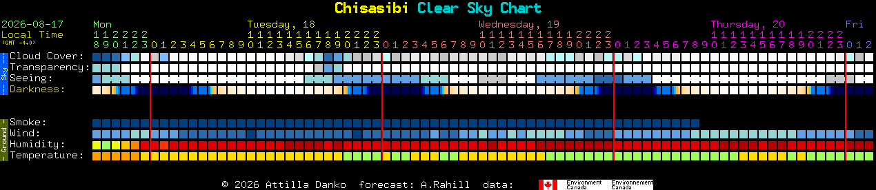 Current forecast for Chisasibi Clear Sky Chart