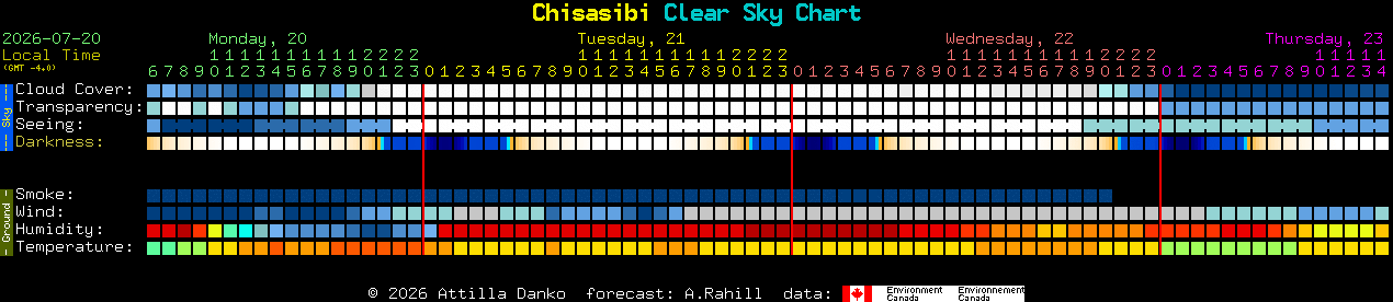 Current forecast for Chisasibi Clear Sky Chart