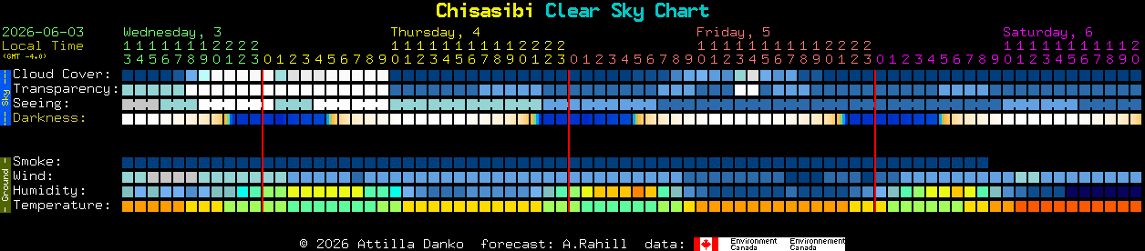 Current forecast for Chisasibi Clear Sky Chart