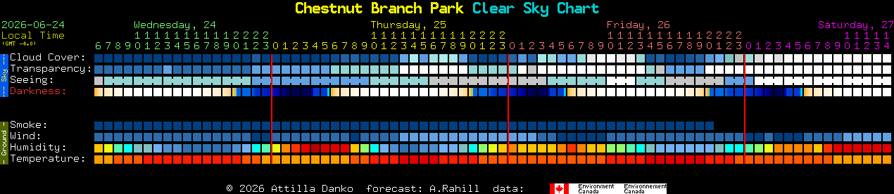 Current forecast for Chestnut Branch Park Clear Sky Chart