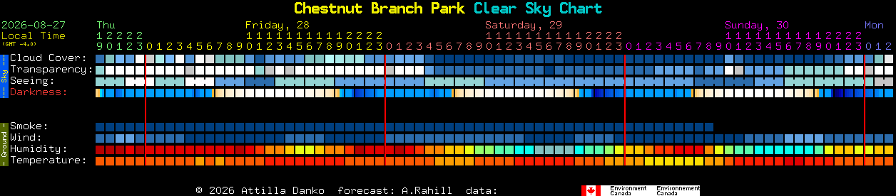 Current forecast for Chestnut Branch Park Clear Sky Chart