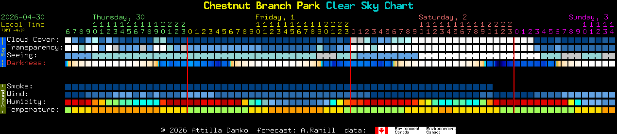 Current forecast for Chestnut Branch Park Clear Sky Chart