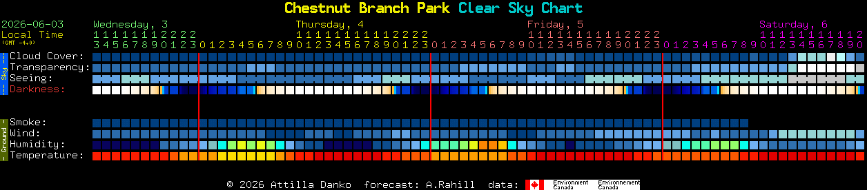 Current forecast for Chestnut Branch Park Clear Sky Chart