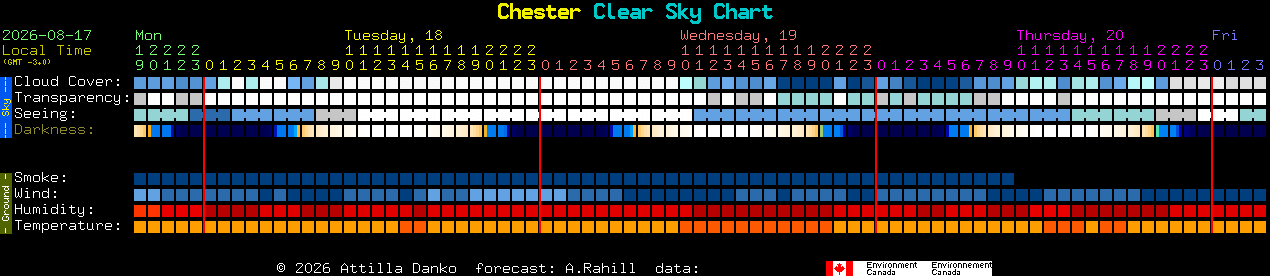 Current forecast for Chester Clear Sky Chart