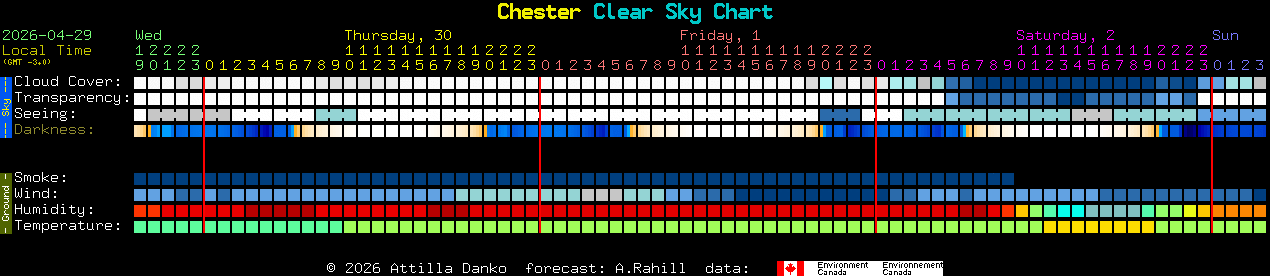 Current forecast for Chester Clear Sky Chart