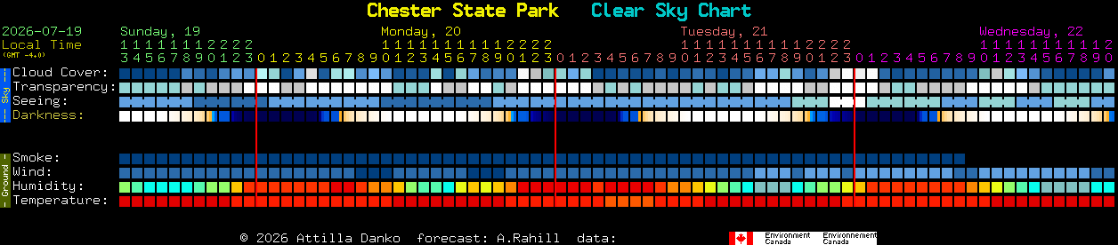 Current forecast for Chester State Park Clear Sky Chart