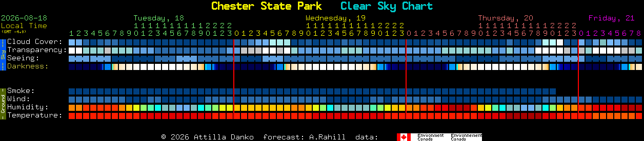 Current forecast for Chester State Park Clear Sky Chart