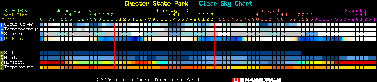 Current forecast for Chester State Park Clear Sky Chart