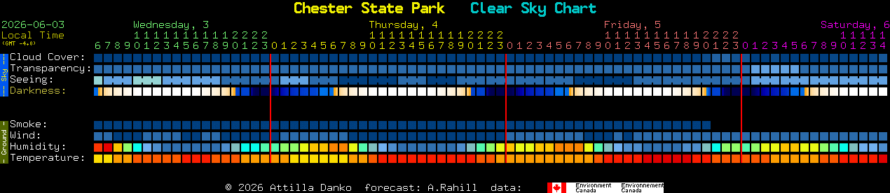 Current forecast for Chester State Park Clear Sky Chart