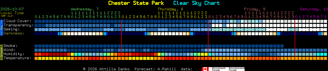Current forecast for Chester State Park Clear Sky Chart