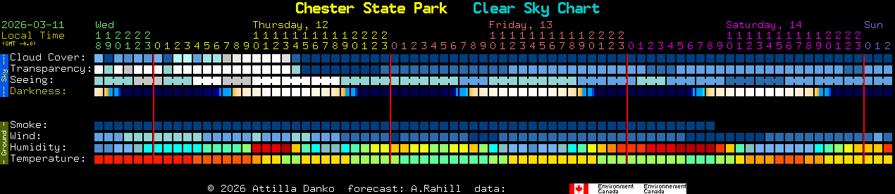 Current forecast for Chester State Park Clear Sky Chart