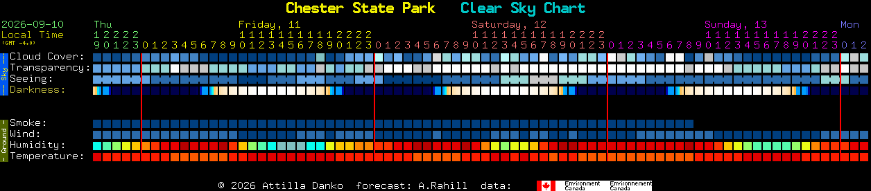Current forecast for Chester State Park Clear Sky Chart