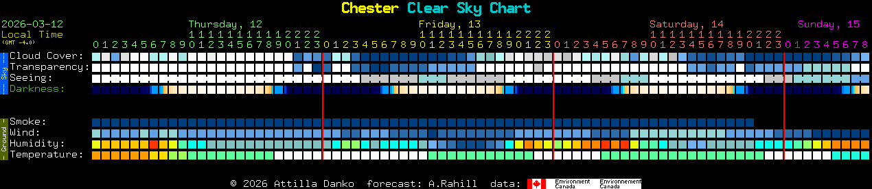 Current forecast for Chester Clear Sky Chart