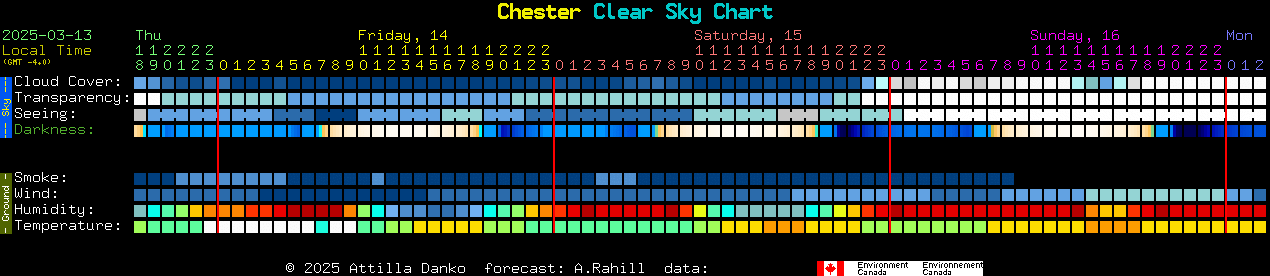 Current forecast for Chester Clear Sky Chart