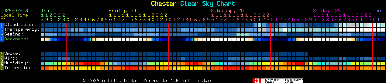 Current forecast for Chester Clear Sky Chart