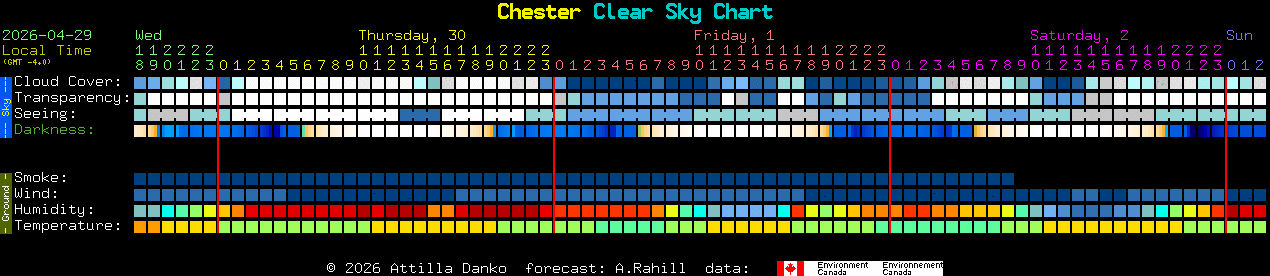 Current forecast for Chester Clear Sky Chart