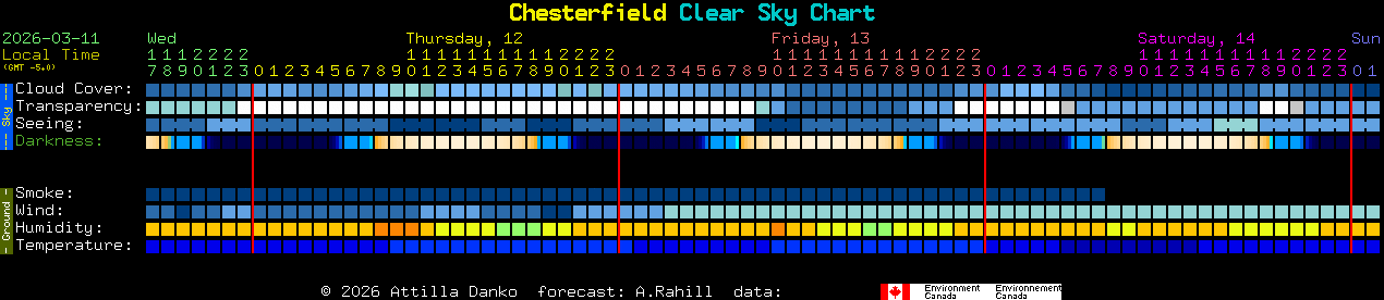 Current forecast for Chesterfield Clear Sky Chart