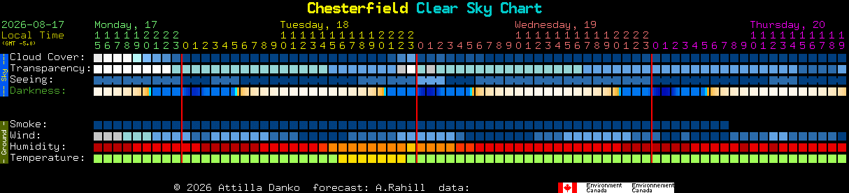 Current forecast for Chesterfield Clear Sky Chart