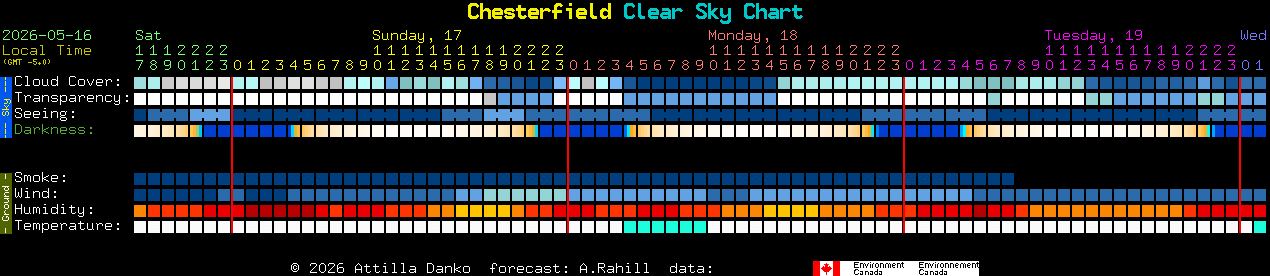 Current forecast for Chesterfield Clear Sky Chart