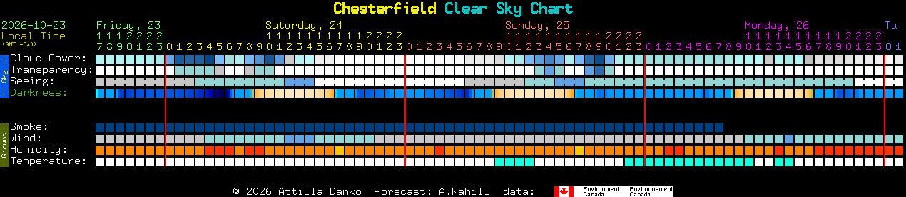 Current forecast for Chesterfield Clear Sky Chart