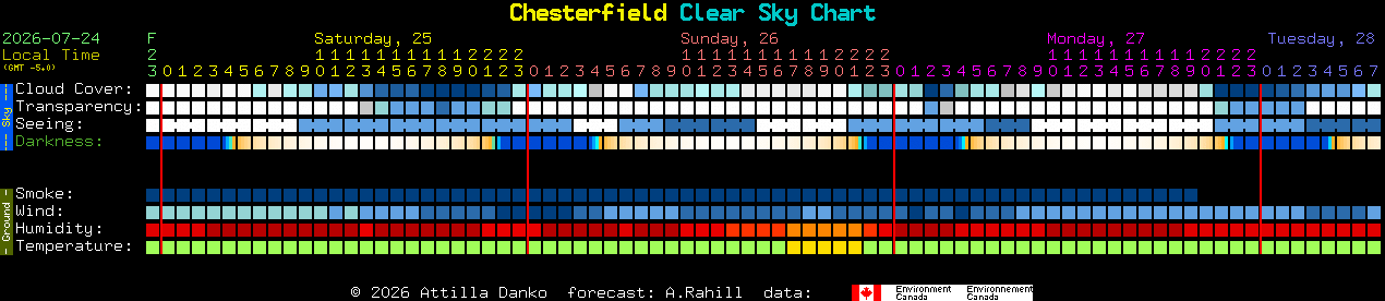 Current forecast for Chesterfield Clear Sky Chart