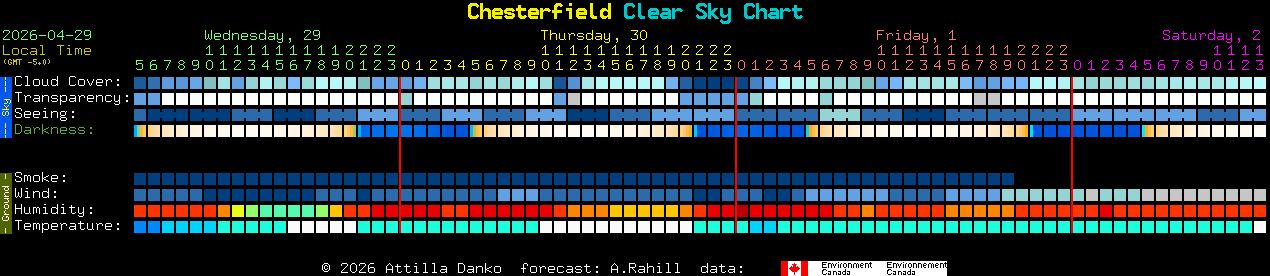 Current forecast for Chesterfield Clear Sky Chart