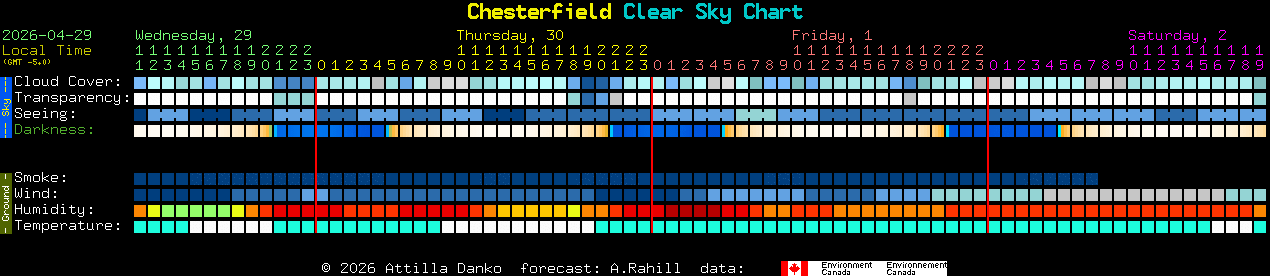 Current forecast for Chesterfield Clear Sky Chart