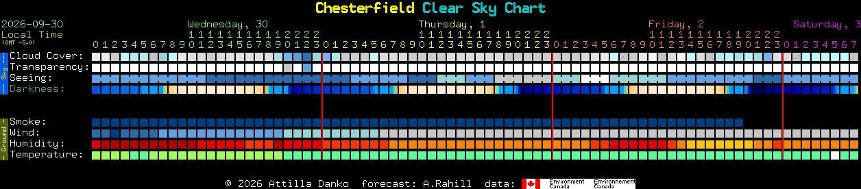 Current forecast for Chesterfield Clear Sky Chart