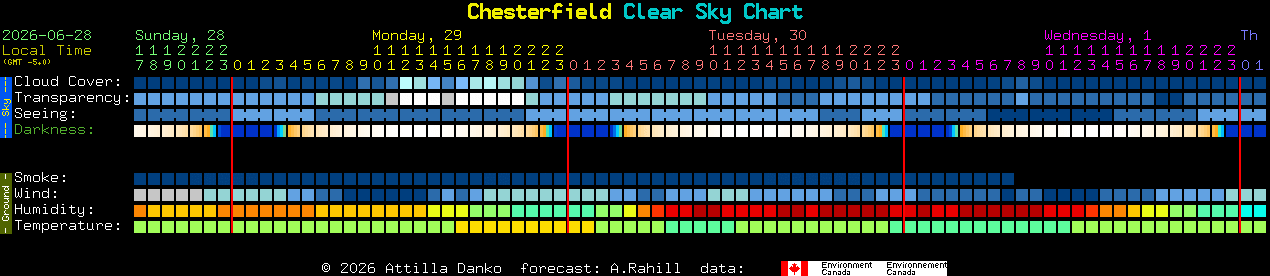 Current forecast for Chesterfield Clear Sky Chart
