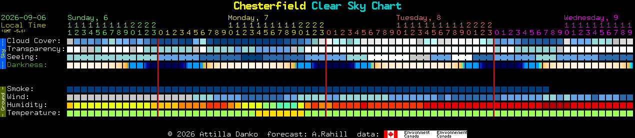 Current forecast for Chesterfield Clear Sky Chart