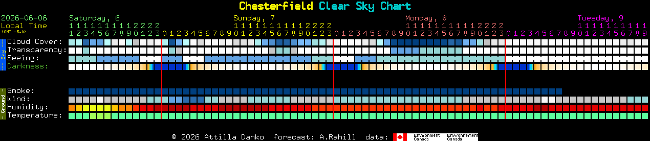 Current forecast for Chesterfield Clear Sky Chart
