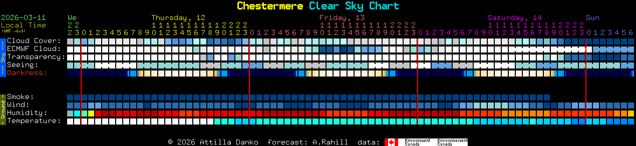 Current forecast for Chestermere Clear Sky Chart