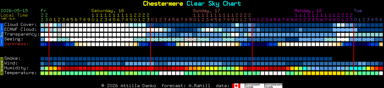Current forecast for Chestermere Clear Sky Chart