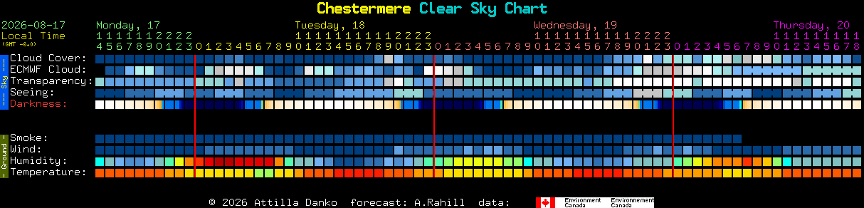 Current forecast for Chestermere Clear Sky Chart