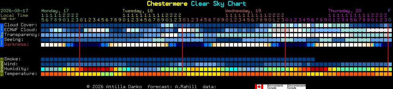 Current forecast for Chestermere Clear Sky Chart