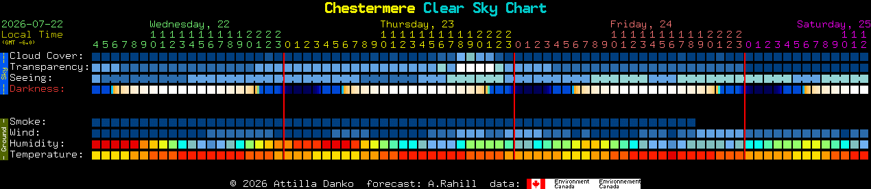 Current forecast for Chestermere Clear Sky Chart