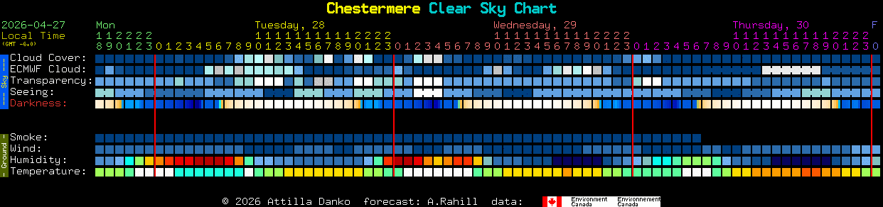 Current forecast for Chestermere Clear Sky Chart