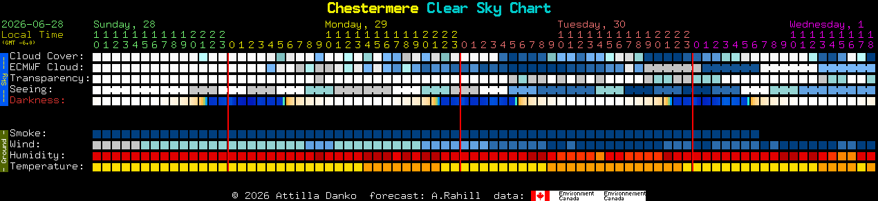 Current forecast for Chestermere Clear Sky Chart