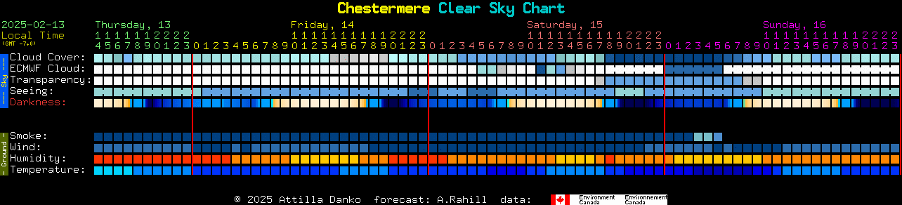 Current forecast for Chestermere Clear Sky Chart