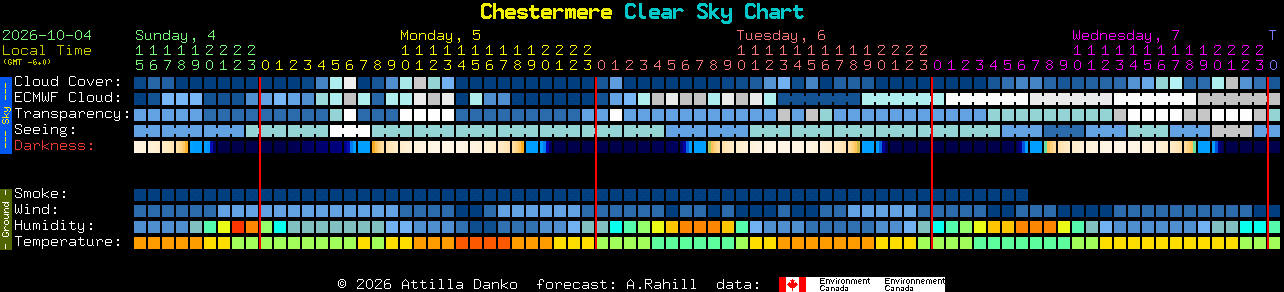Current forecast for Chestermere Clear Sky Chart