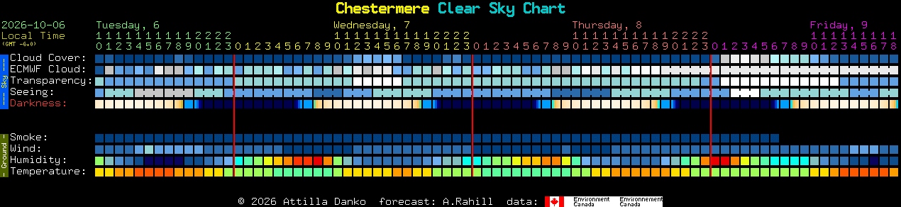 Current forecast for Chestermere Clear Sky Chart