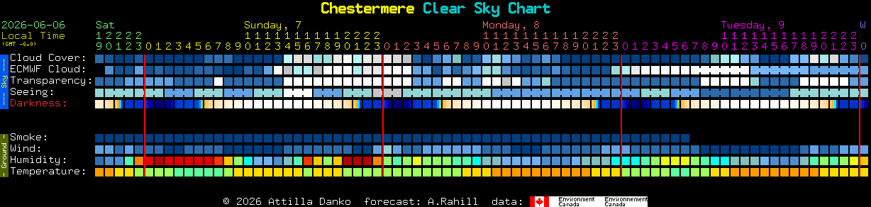Current forecast for Chestermere Clear Sky Chart
