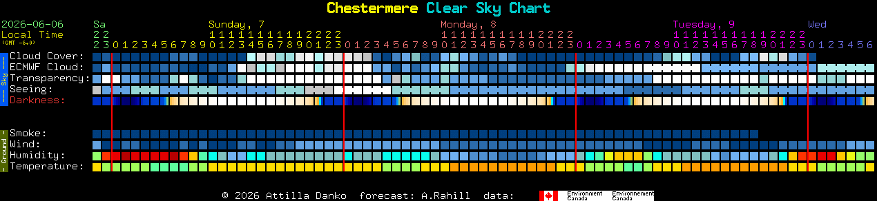 Current forecast for Chestermere Clear Sky Chart