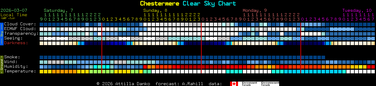 Current forecast for Chestermere Clear Sky Chart