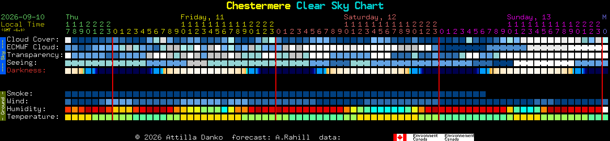 Current forecast for Chestermere Clear Sky Chart