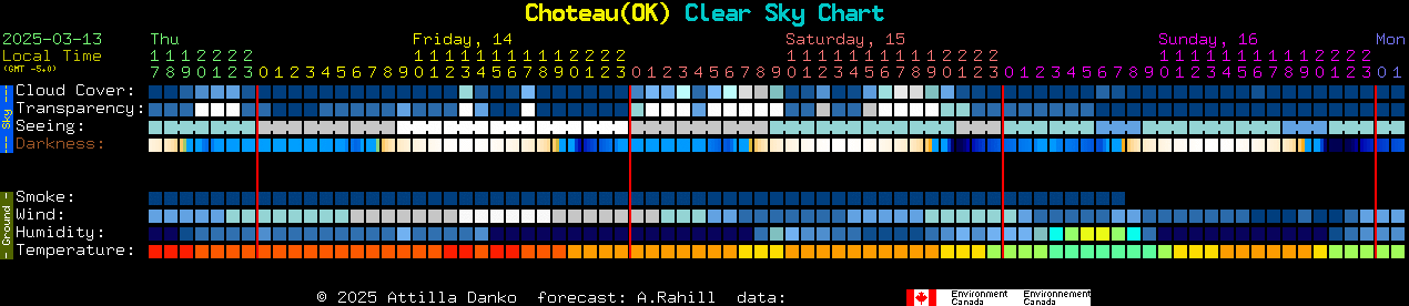 Current forecast for Choteau(OK) Clear Sky Chart