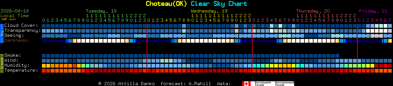 Current forecast for Choteau(OK) Clear Sky Chart